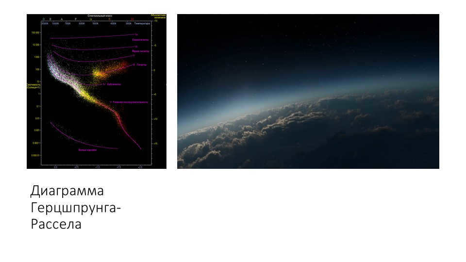 The Hertzsprung-Russell diagram.