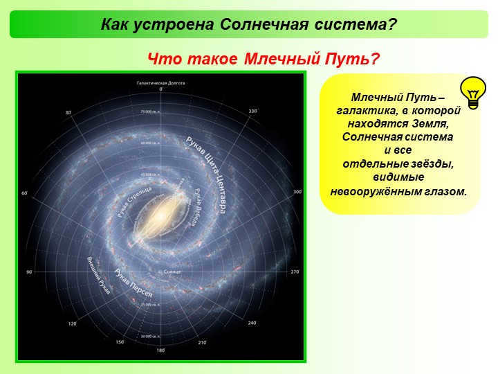 How is the Solar System organized? What is the Milky Way? The Milky Way is a galaxy. 