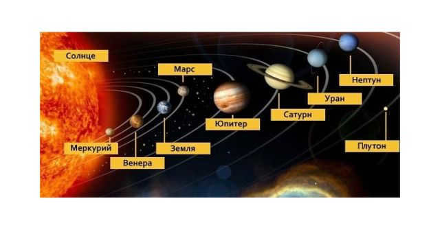 Diagram of the solar system