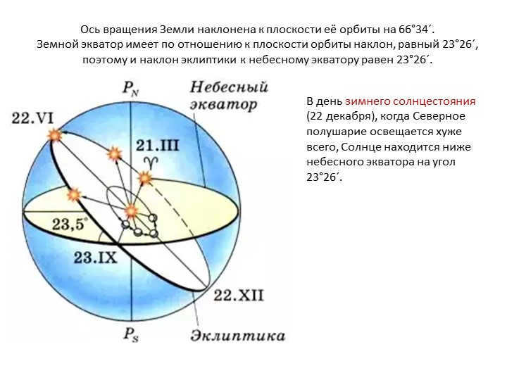 The Earth's axis of rotation is inclined to the plane of its orbit by 66°34´. Earth's equator. 