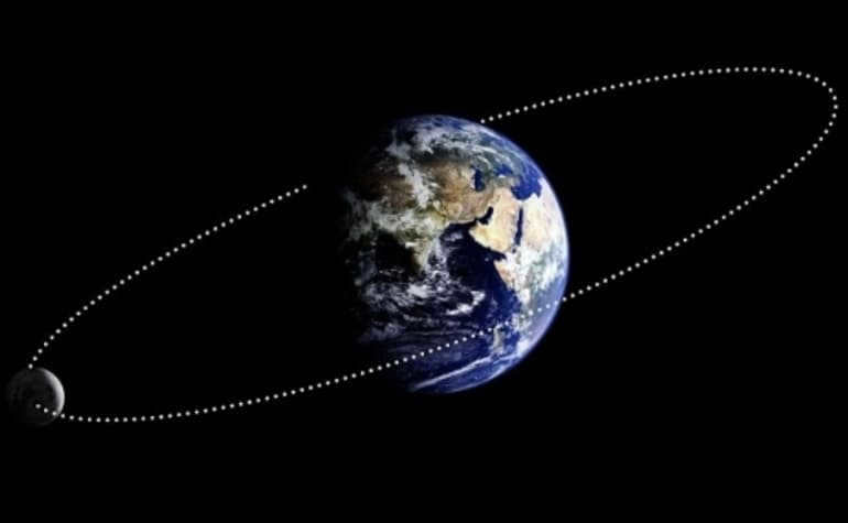 Ecliptic definition in astronomy, direction of motion of the Sun and the Earth in one plane, main constellations, position of celestial bodies, coordinate points
