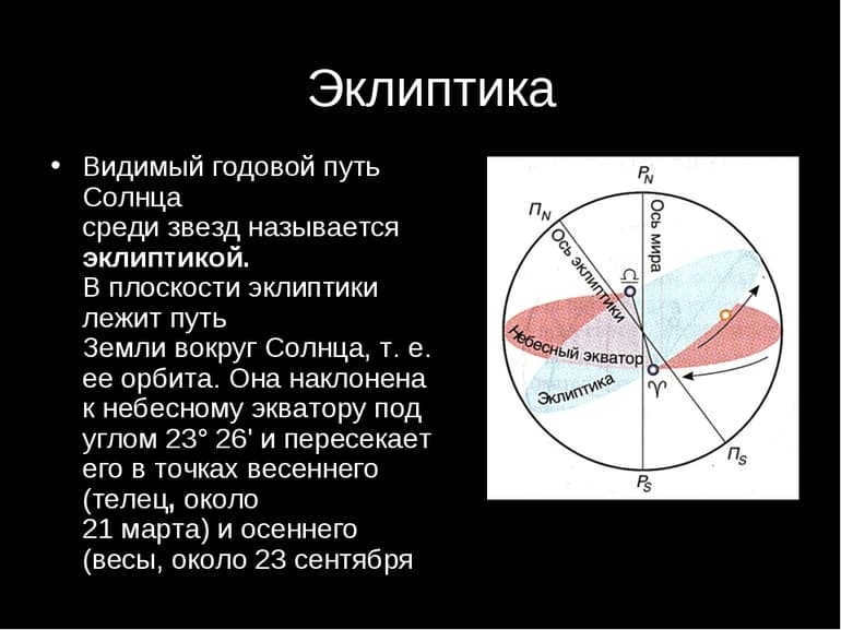 Ecliptic definition in astronomy, direction of motion of the Sun and the Earth in one plane, major constellations, position of celestial bodies, coordinate points