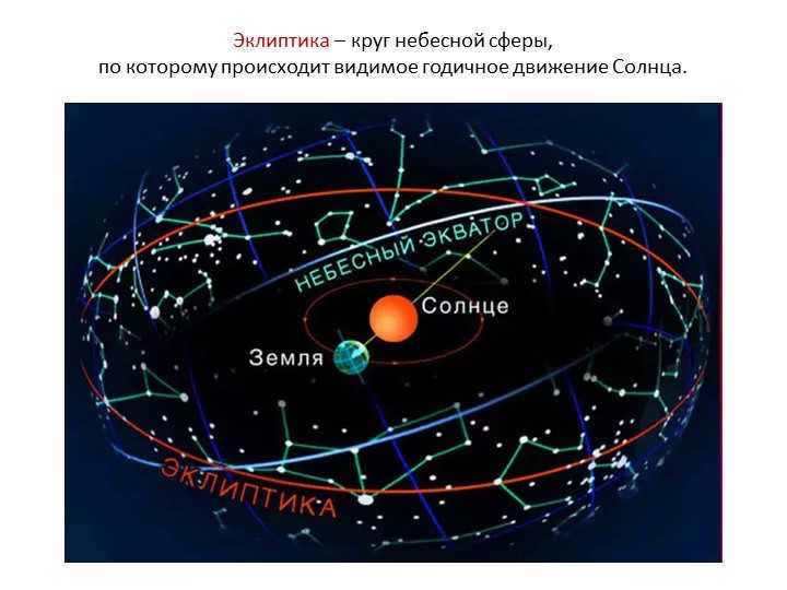 Ecliptica - the circle of the celestial sphere, on which the visible annual movement occurs. 