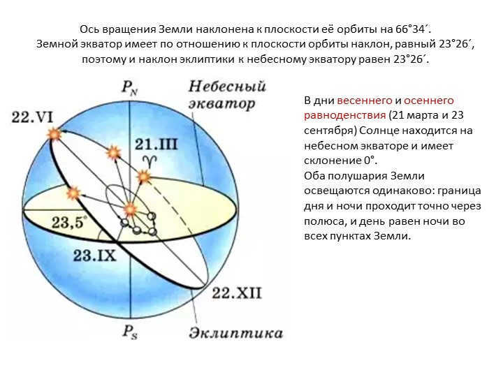 The Earth's axis of rotation is inclined to the plane of its orbit at 66°34´. Earth's equator. 