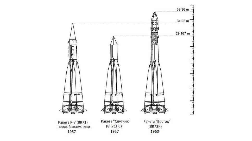 Schematics of missiles R-7, "Sputnik" and "Vostok"