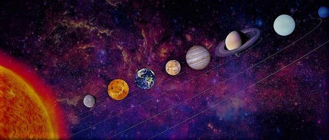 Planets of the solar system
