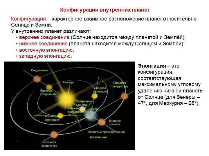 Configurations of the inner planetsConfiguration is the characteristic mutual arrangement of the inner planets. 