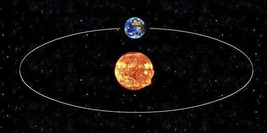 Sidereal period 