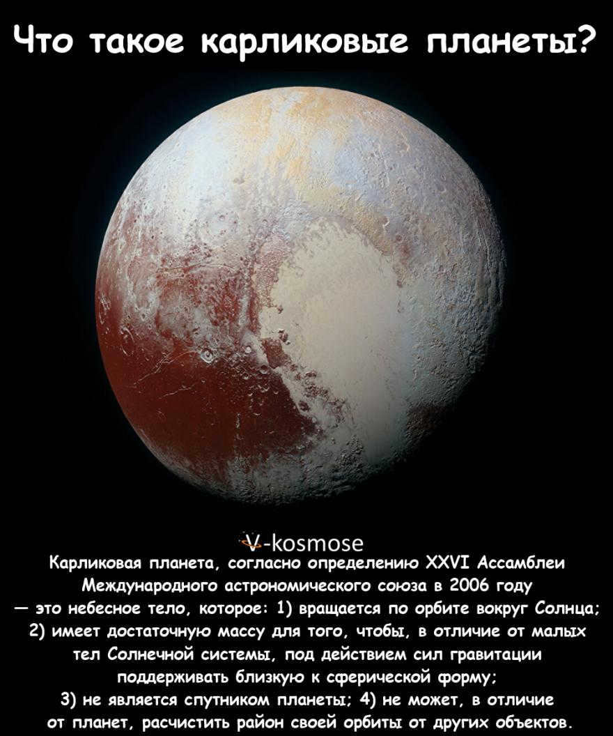 Definition of dwarf planets