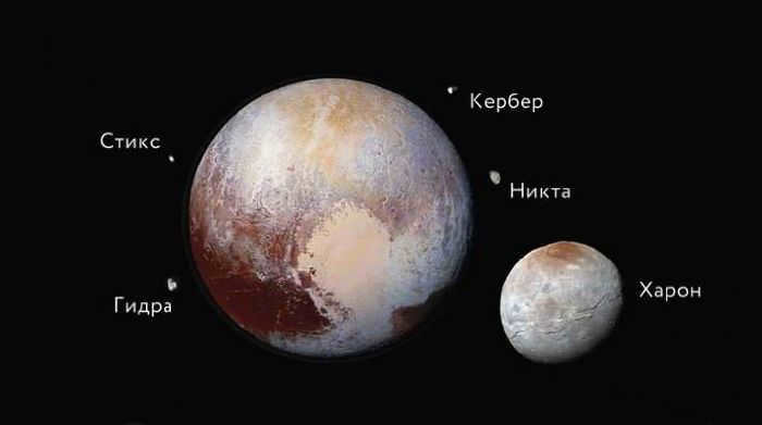 Pluto and its satellites