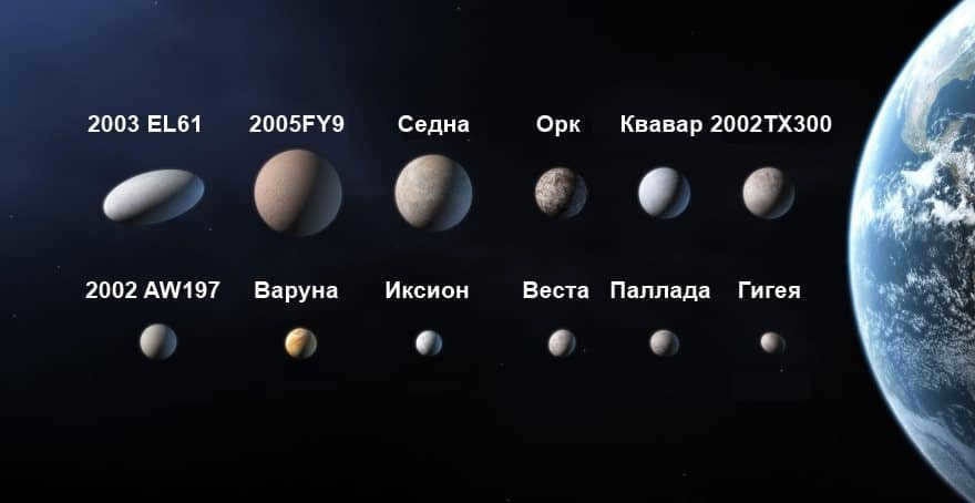 Comparative sizes of potential dwarf planets