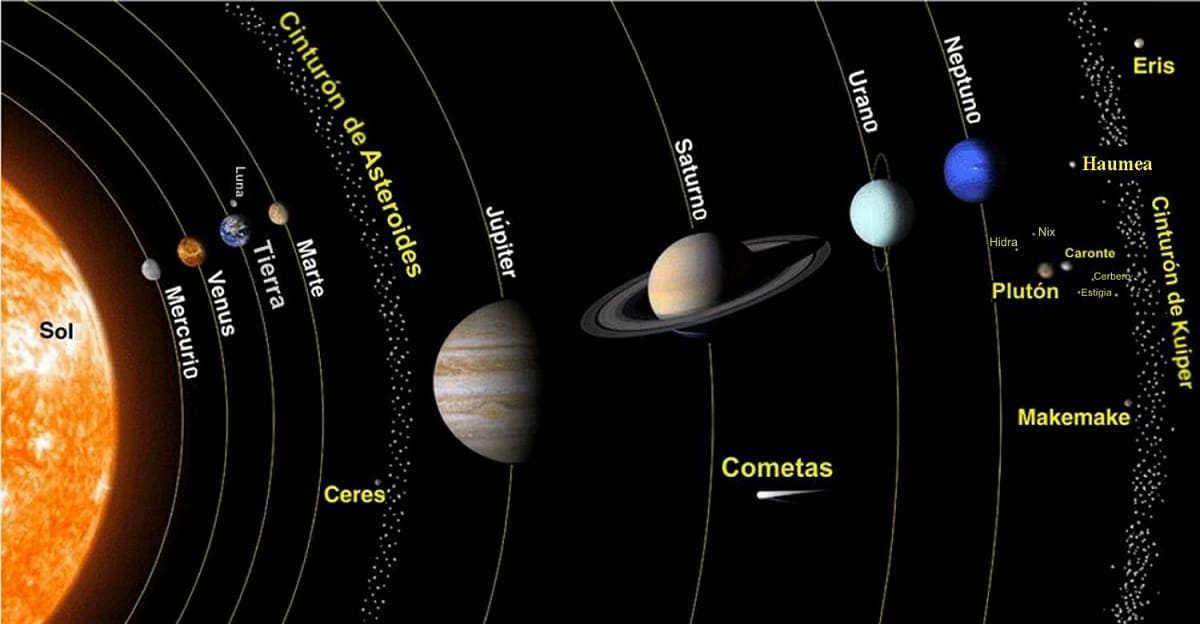 planets of the solar system