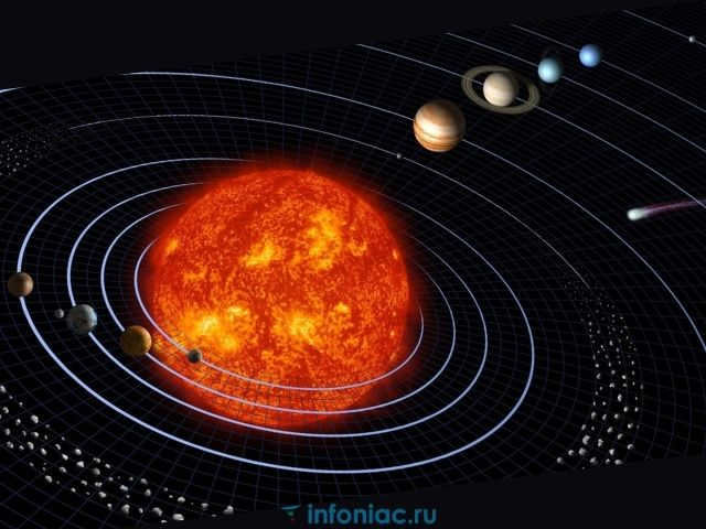 planets of the solar system