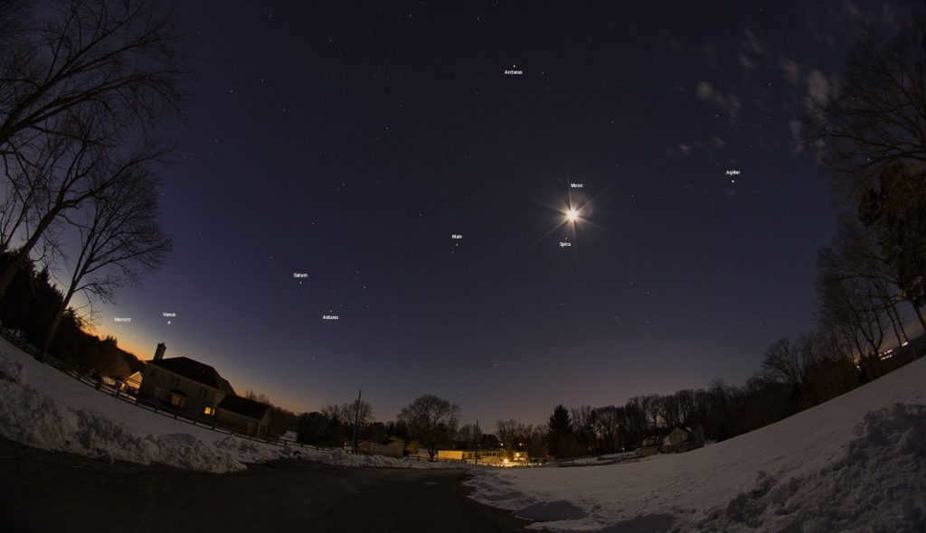 Marking of planets in the night sky