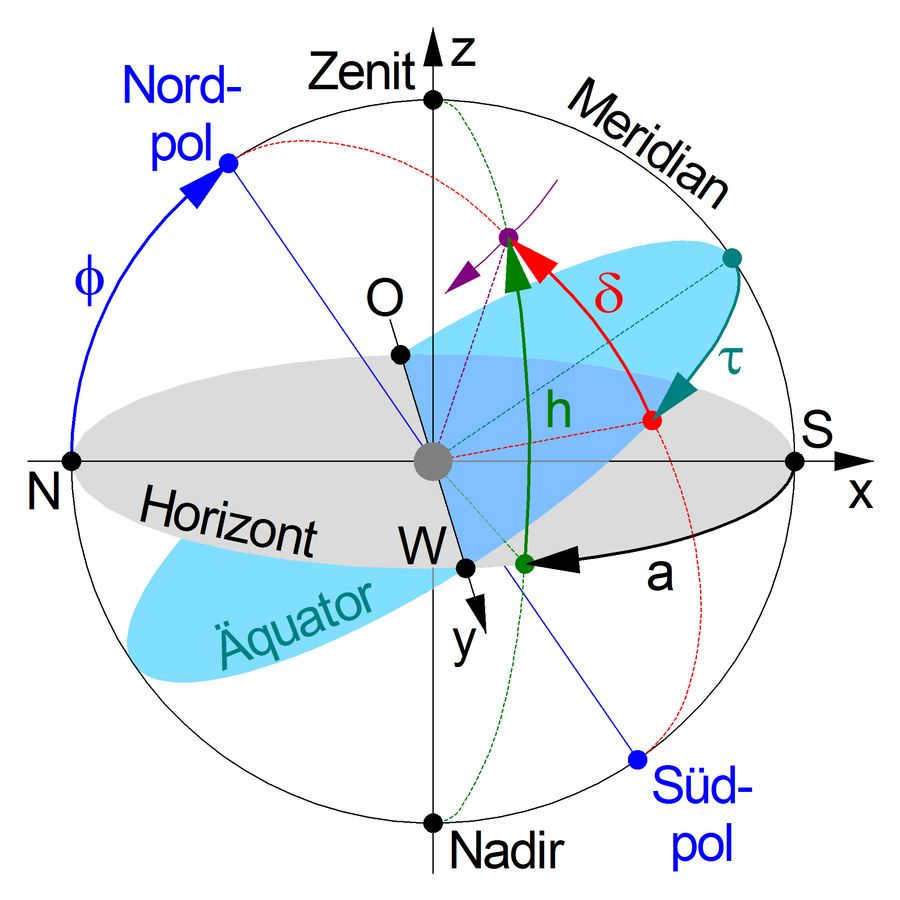 Celestial Coordinates.png