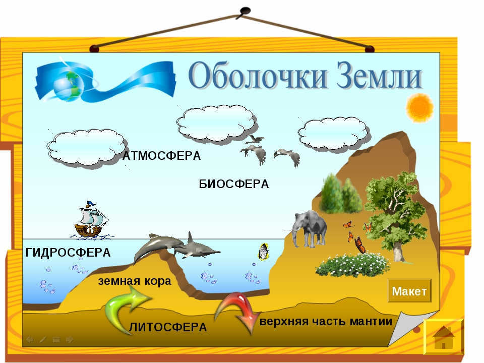 Lithosphere