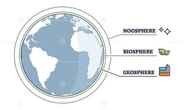 all spheres of the earth