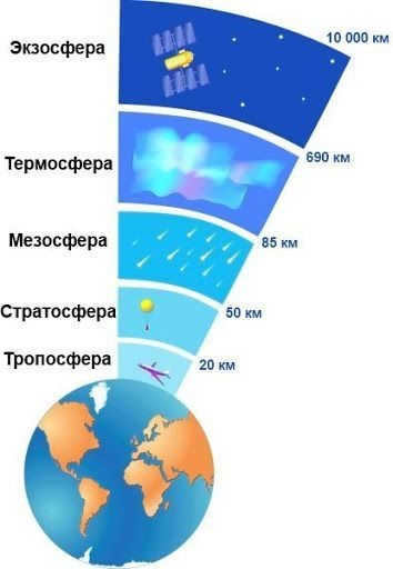 air shell
