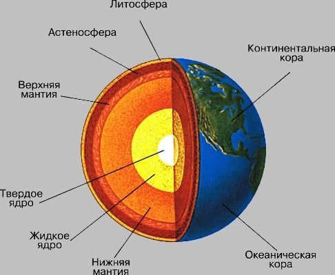 Structure of the Earth