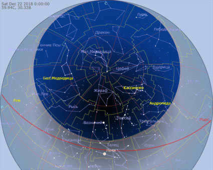 area of non-setting stars, in the sky of St. Petersburg