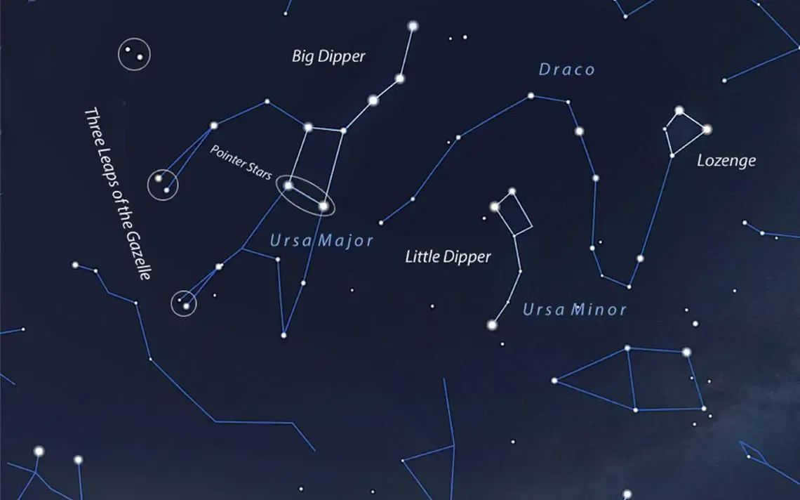 constellations