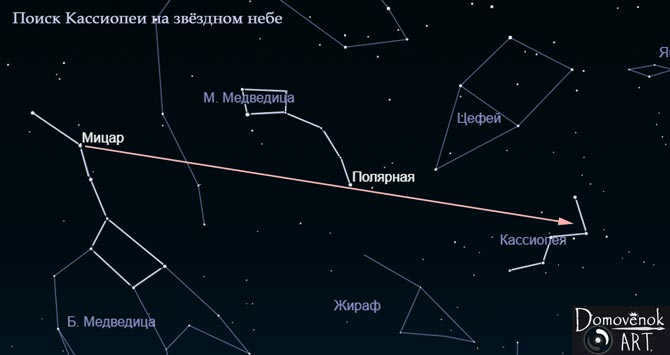 How to find the constellation Cassiopeia