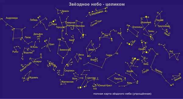 Names of stars and constellations in the sky