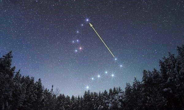 Names of stars and constellations in the sky