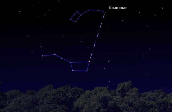Names of stars and constellations in the sky
