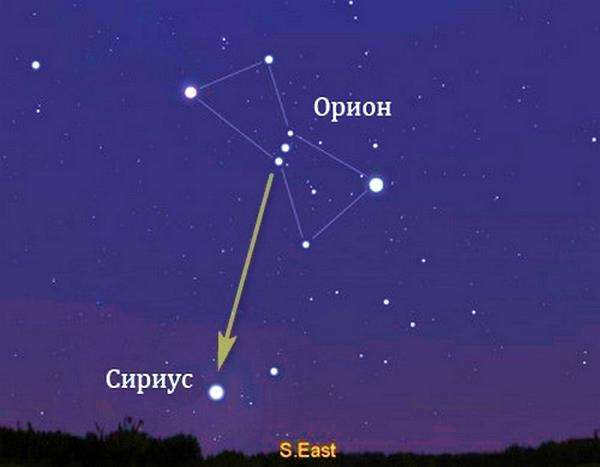 Names of stars and constellations in the sky