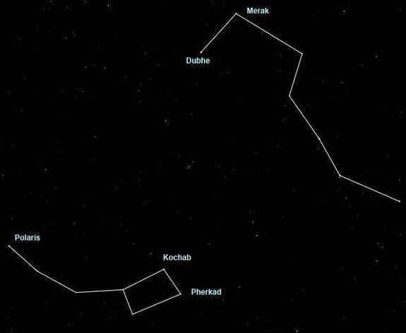 polar bear constellation mythology and history