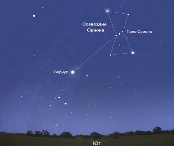 Names of stars and constellations in the sky