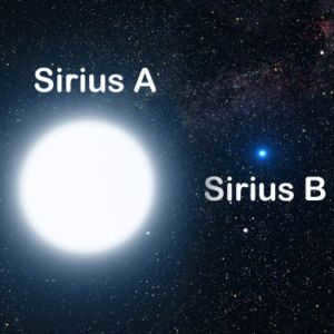 Names of stars and constellations in the sky