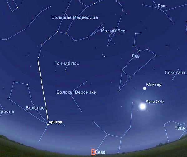 Names of stars and constellations in the sky