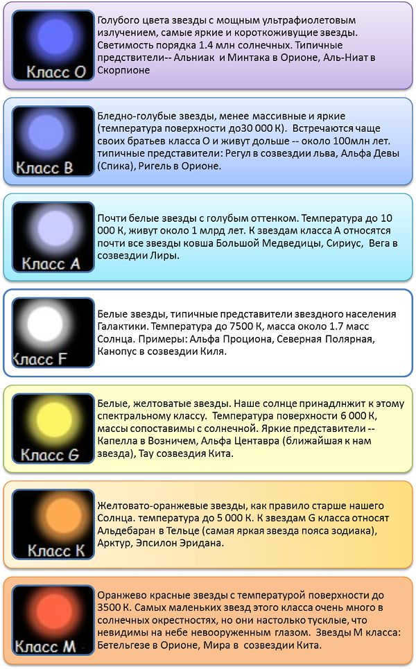 Names of stars and constellations in the sky