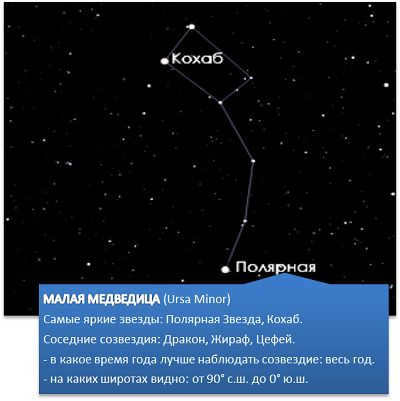 Names of stars and constellations in the sky