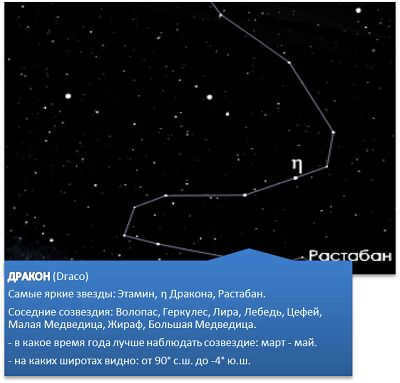 Names of stars and constellations in the sky