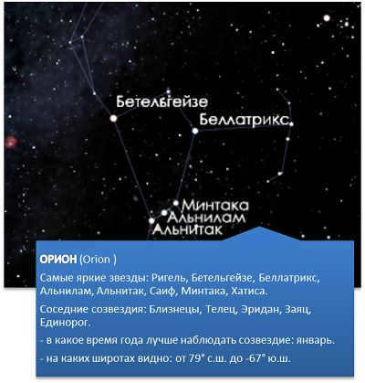 Names of stars and constellations in the sky