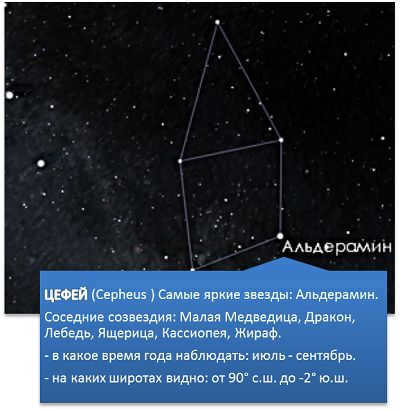 Names of stars and constellations in the sky