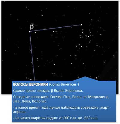 Names of stars and constellations in the sky