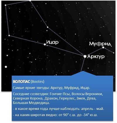 Names of stars and constellations in the sky