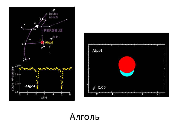 Algol