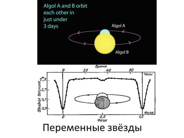 Variable stars