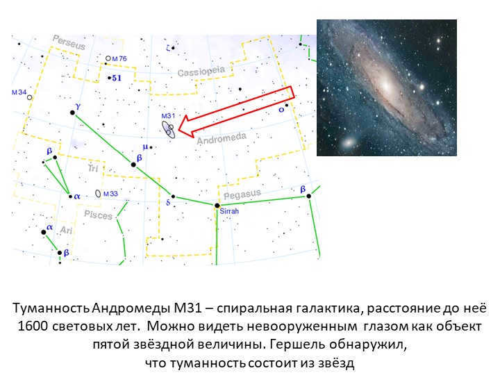 The M31 Andromeda Nebula is a spiral galaxy with a distance of 1600 light. 