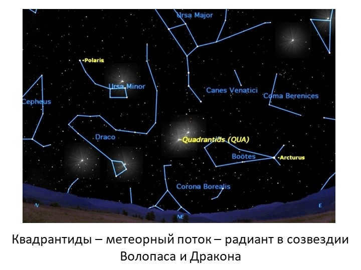 Quadrantids - meteor stream - radiant in the constellation of Volopas and Dragon 