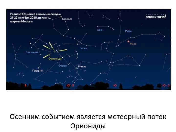The Orionids meteor shower is a fall event.