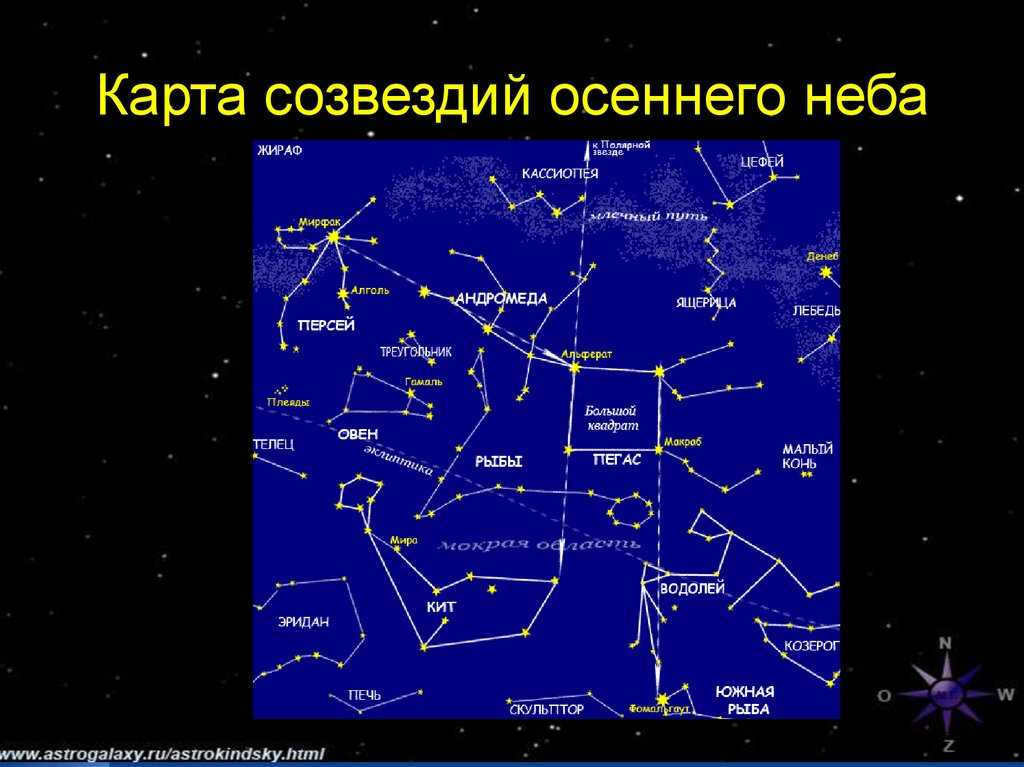 Star constellation stories for kids and star identification atlas