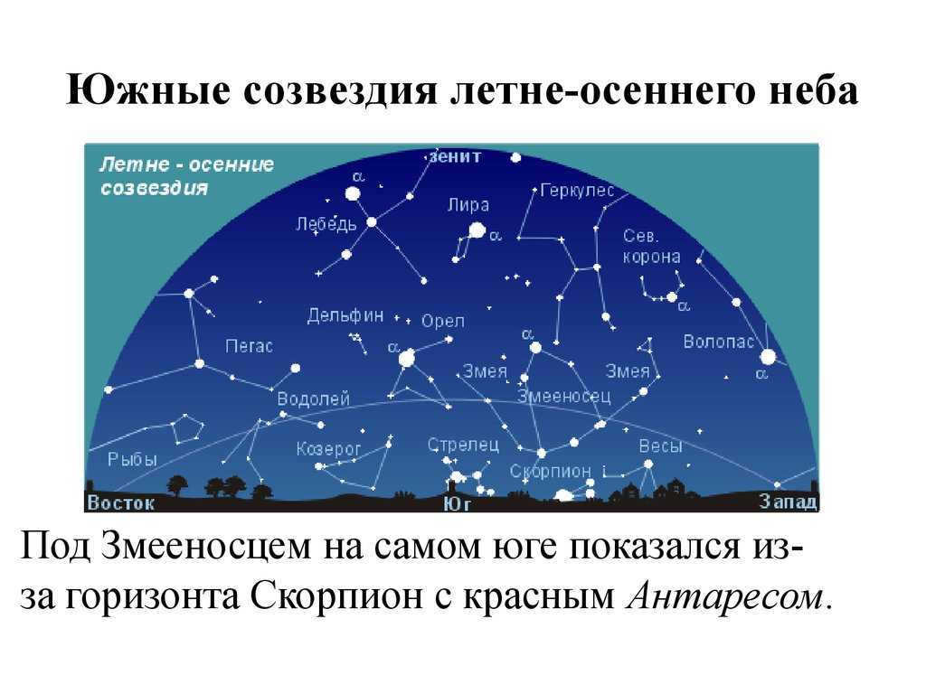 About constellations for children, grades 2-4