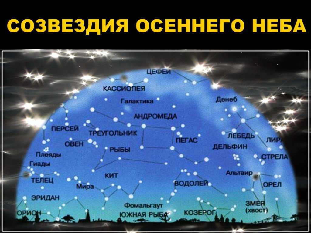 The air fills with coolness, and night is coming back into its own The Milky Way is gradually shifting from the center The summer-autumn triangle will still remain visible in the west until early winter begins