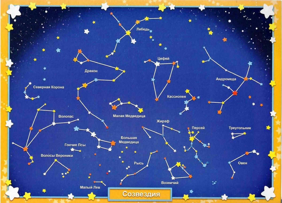 Top 10 most famous constellations in the sky | ranking 2023